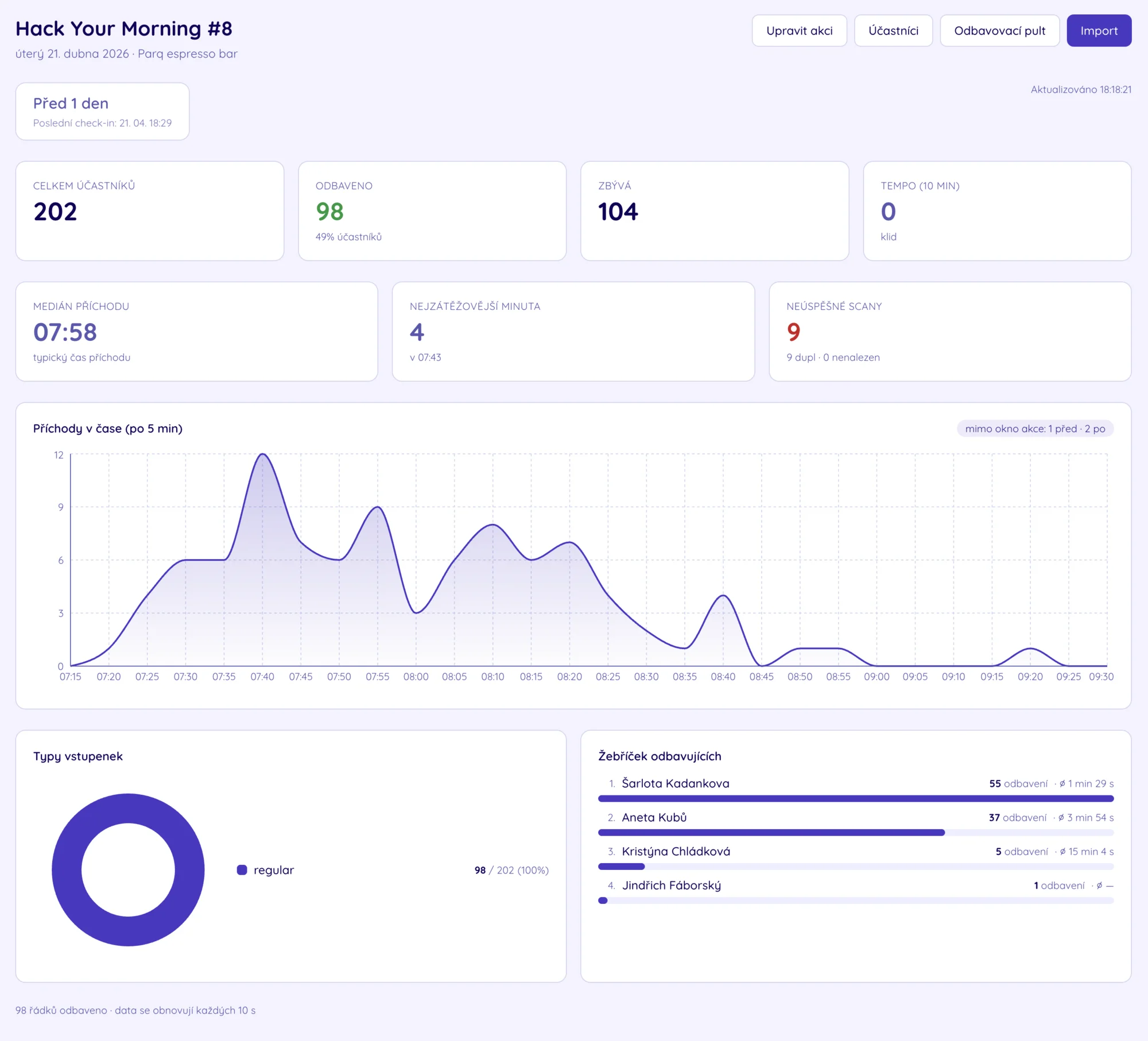 Náhled dashboardu s real-time statistikami